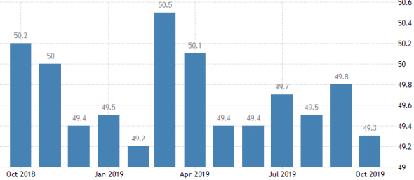 PMI