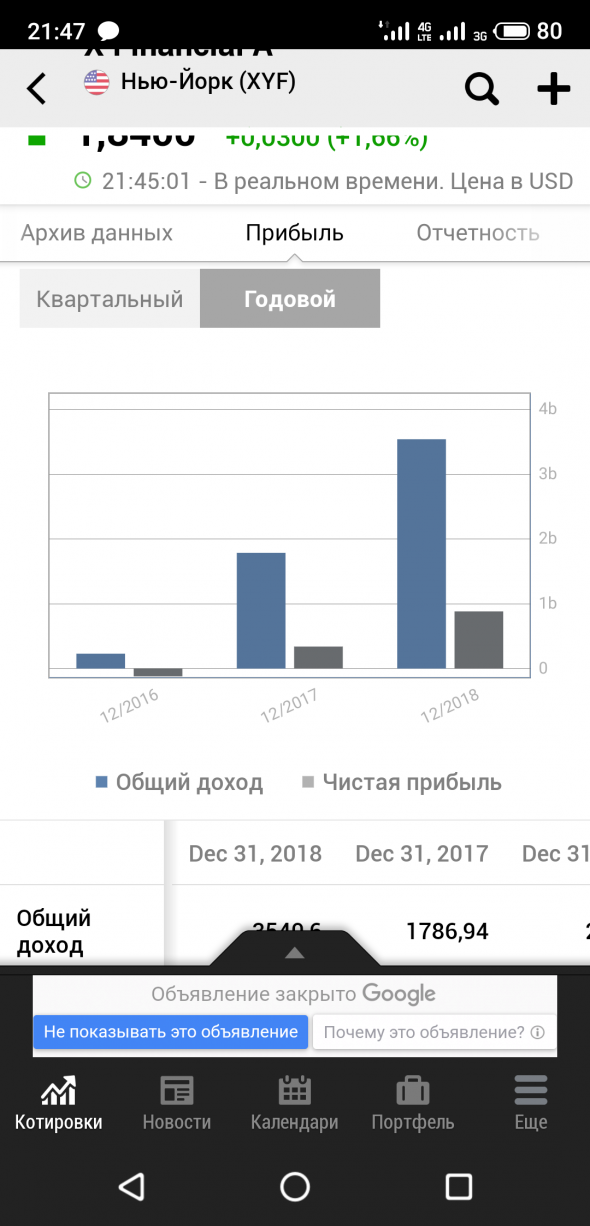 Один плохой трейд.