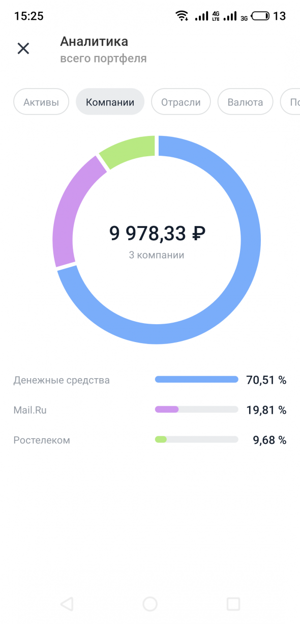 Шаг за шагом. 📈⌛ Посмотрим, что из этого выйдет