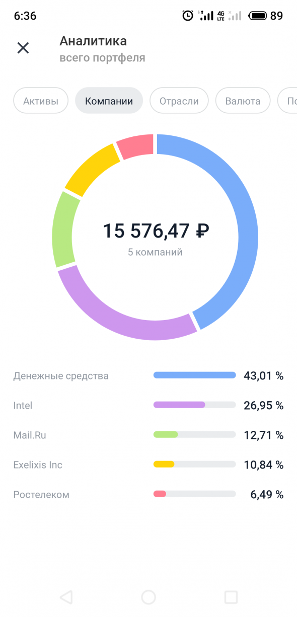 Портфель будущего. Плановое пополнение