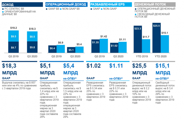 Интел и огромные производственные мощности