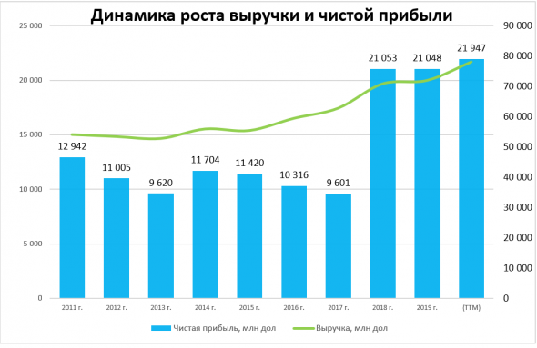 Интел и огромные производственные мощности