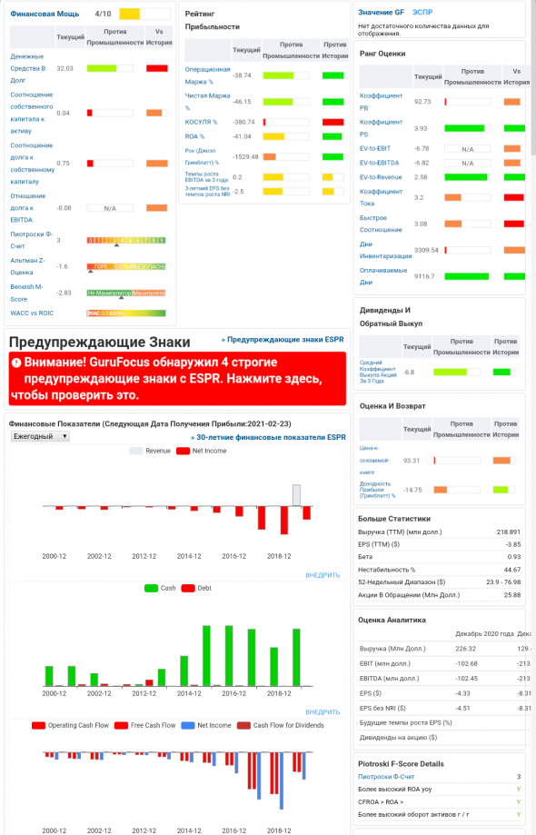 Собираю биотехов в портфель будущего