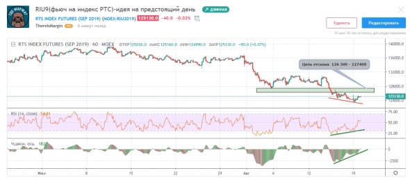 RIU9(фьюч на индекс РТС)-идея на предстоящий день