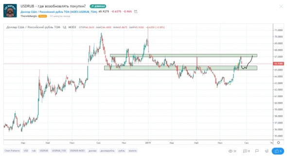 USDRUB - где возобновлять покупки?