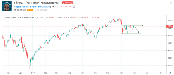 S&P500 - "пинг понг" продолжается