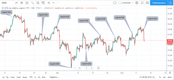 Нефть - грааль)))