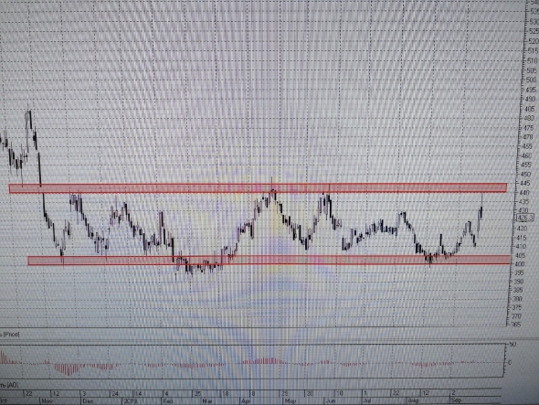 Вот вам и актуальная идея - покупка акций Роснефть)))