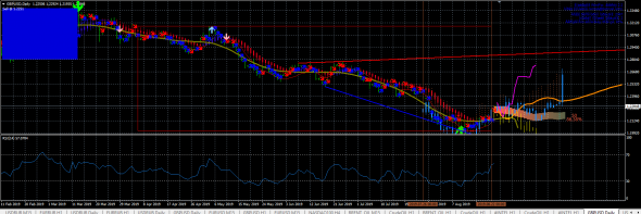 GBPUSD RISE