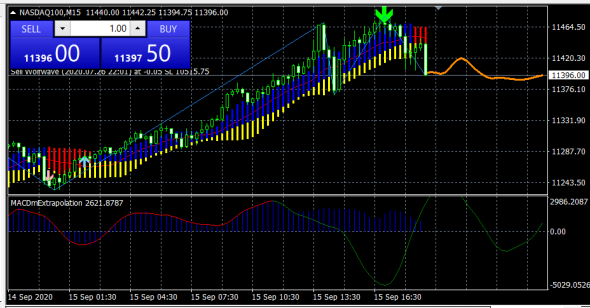 NASDAQ BEAR TREND