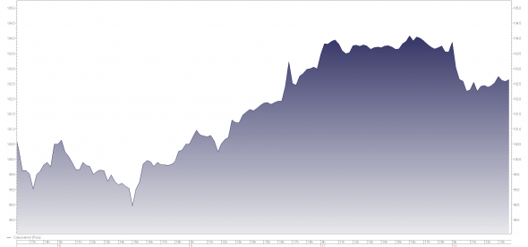 Правда и ложь о российских IPO