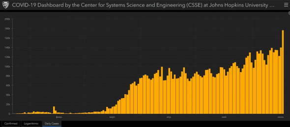COVID-19  - новые хаи. Надежда на V- или U-образный сценарий слабеют