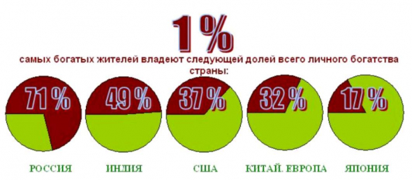 Отличие подходов к бизнесу: гос-бюроктатов и предпринимателей