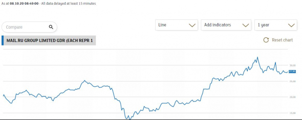 пересмотр Индексов MSCI - Ноябрь 2020