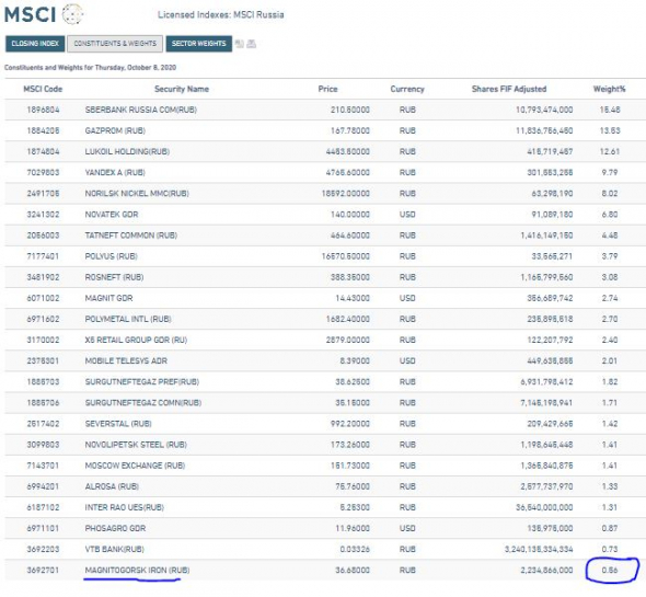 пересмотр Индексов MSCI - Ноябрь 2020