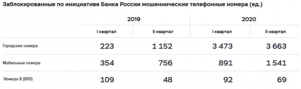 Насчет мошеннических звонков