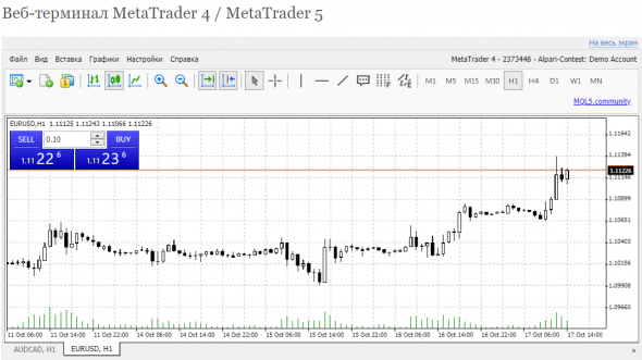 EUR/USD в течение дня: Tенденция остается бычьей.