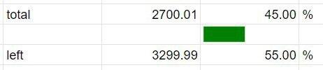 Шаг 1. Накопить 6000$ на первый объект недвижимости под аренду или флиппинг