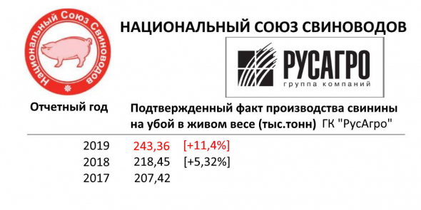 таблица изменения объема производства свинины