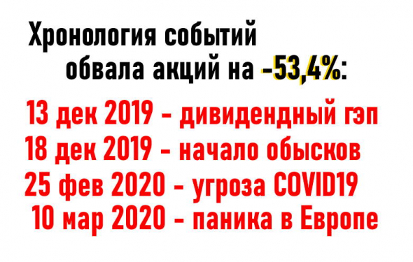 8 драйверов роста акций Группы М.Видео-Эльдорадо из аналитики за 4мес2020