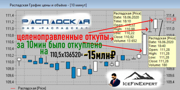 ЕВРАЗ выкупает акции своей дочерней компании Распадская по договору от 20 мая