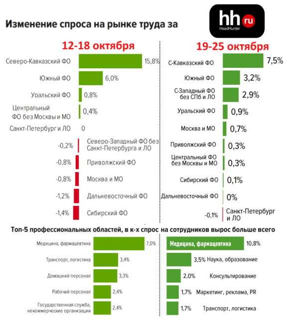 динамика спроса