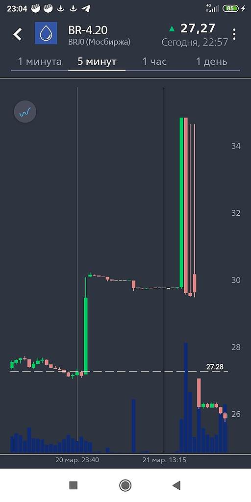 Картина маслом. Нефть.