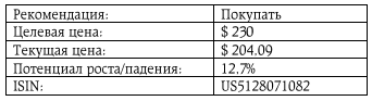 Lam Research - по-прежнему привлекательный актив