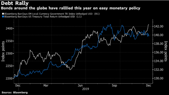 JPMorgan «полюбил» активы EM на фоне снижения рисков рецессии