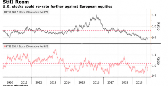 Morgan Stanley: британские акции «слишком дешевы, чтобы игнорировать их»