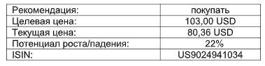 Акции Tyson Foods остаются на пути к росту