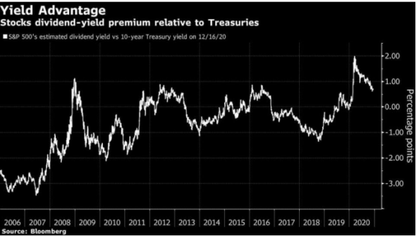 BlackRock высоко оценивает перспективы дивидендных акций в следующем году