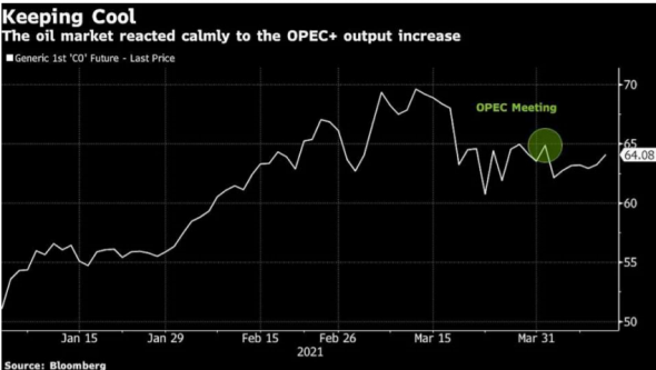 ОПЕК рассчитывает на дальнейшую стабилизацию рынков нефти