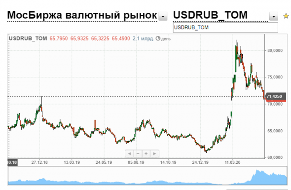 Валютный кризис в РФ закончился, так толком и не начавшись. ЗАГАДКА (Слив знаний). И пару слов о дипломато-экономической импотенции СССР.