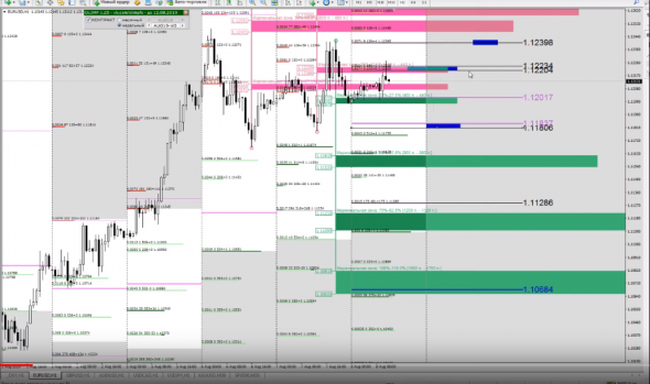 Торговая идея по EURUSD по объемам рынка CME + фундаментальный анализ на 08.08.19 .