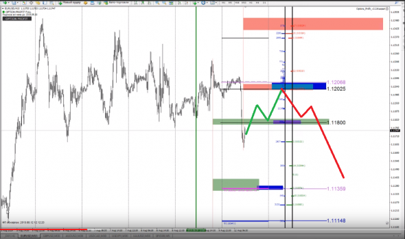 Торговая идея по EURUSD по объемам рынка CME + фундаментальный анализ на 02.08.19 .