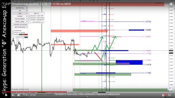 Торговая идея по EURUSD по объемам рынка CME + фундаментальный анализ на 14.08.19 .