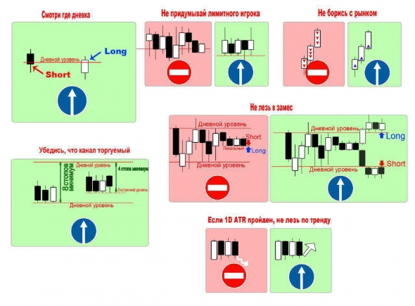 Рекомендуем! Памятка для начинающего трейдера. Распечатать и повесить у монитора :)