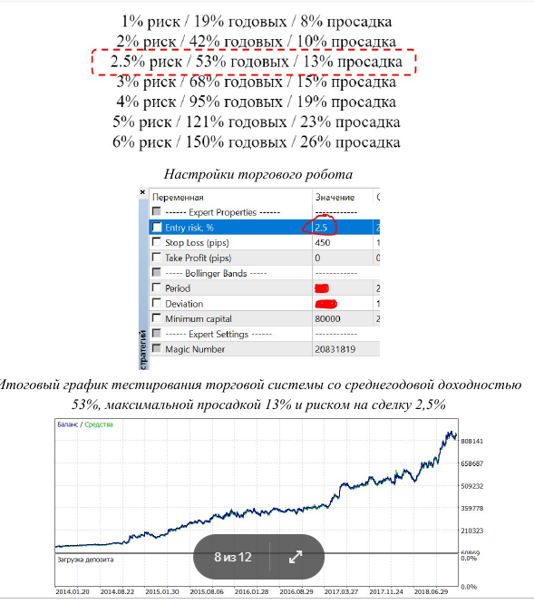 Рекомендуем! Выдержки из сегодняшнего занятия по созданию торгового робота с нуля (22-00 по Мск).