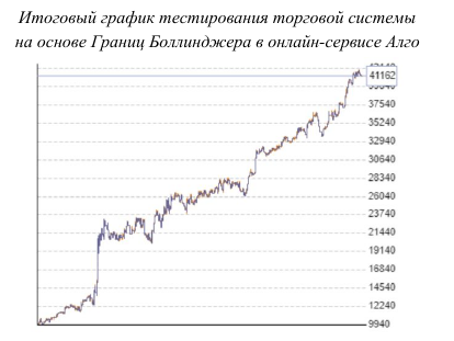 Рекомендуем! Выдержки из сегодняшнего занятия по созданию торгового робота с нуля (22-00 по Мск).