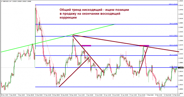 Торговая система «К.У.С.К.У.С.» Часть 2.