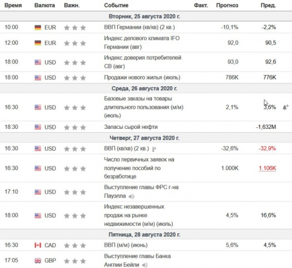 Каким вернется доллар с летних каникул? Торговый план на неделю. (24-28.08.20)