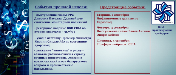 Мысли на ближайшую неделю по доллар рублю, а также американскому индексу #DXY и #EURUSD