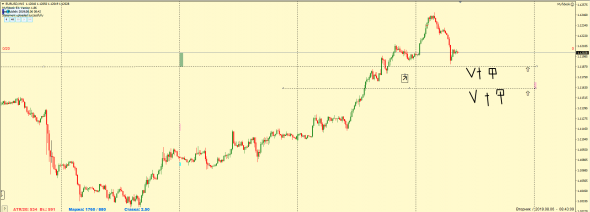 Форекс: точки контроля, торговые идеи 6.08.2019 EUR/USD(фьючерс) краткосрочка