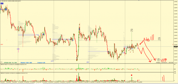 ФОРЕКС: ТОЧКИ КОНТРОЛЯ, ТОРГОВЫЕ ИДЕИ 15.08.2019 eur, gbp, aud, nzd, chf, cad, jpy (ФЬЮЧЕРС) КРАТКОСРОЧКА