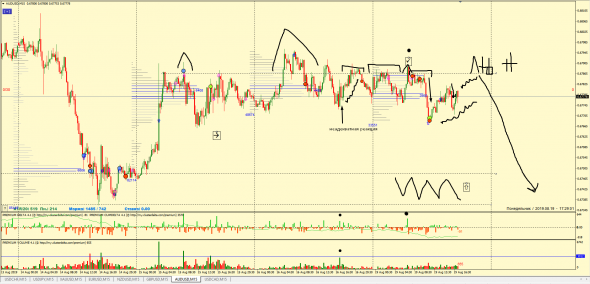 ФОРЕКС: ТОЧКИ КОНТРОЛЯ, ТОРГОВЫЕ ИДЕИ 19.08.2019 EUR, GBP, AUD, NZD, CHF, CAD, JPY (ФЬЮЧЕРС) КРАТКОСРОЧКА