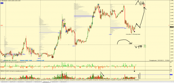 ФОРЕКС: ТОЧКИ КОНТРОЛЯ, ТОРГОВЫЕ ИДЕИ 19.08.2019 EUR, GBP, AUD, NZD, CHF, CAD, JPY (ФЬЮЧЕРС) КРАТКОСРОЧКА