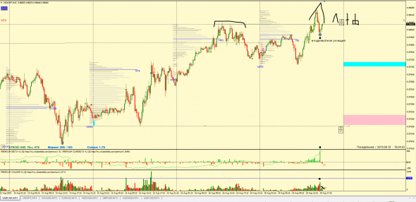 ФОРЕКС: ТОЧКИ КОНТРОЛЯ, ТОРГОВЫЕ ИДЕИ 19.08.2019 EUR, GBP, AUD, NZD, CHF, CAD, JPY (ФЬЮЧЕРС) КРАТКОСРОЧКА