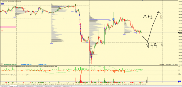 ФОРЕКС: ТОЧКИ КОНТРОЛЯ, ТОРГОВЫЕ ИДЕИ 27.08.2019 EUR, GBP, AUD, NZD, CHF, CAD, JPY, XAU (ФЬЮЧЕРС) КРАТКОСРОЧКА