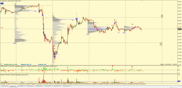 ФОРЕКС: ТОЧКИ КОНТРОЛЯ, ТОРГОВЫЕ ИДЕИ 28.08.2019 EUR, GBP, AUD, NZD, CHF, CAD, JPY, XAU (ФЬЮЧЕРС) КРАТКОСРОЧКА